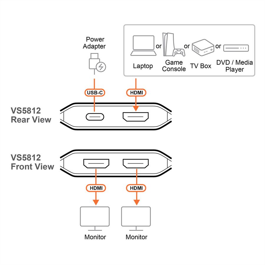 ATEN VS5812 Distributeur HDMI 8K à 2 ports