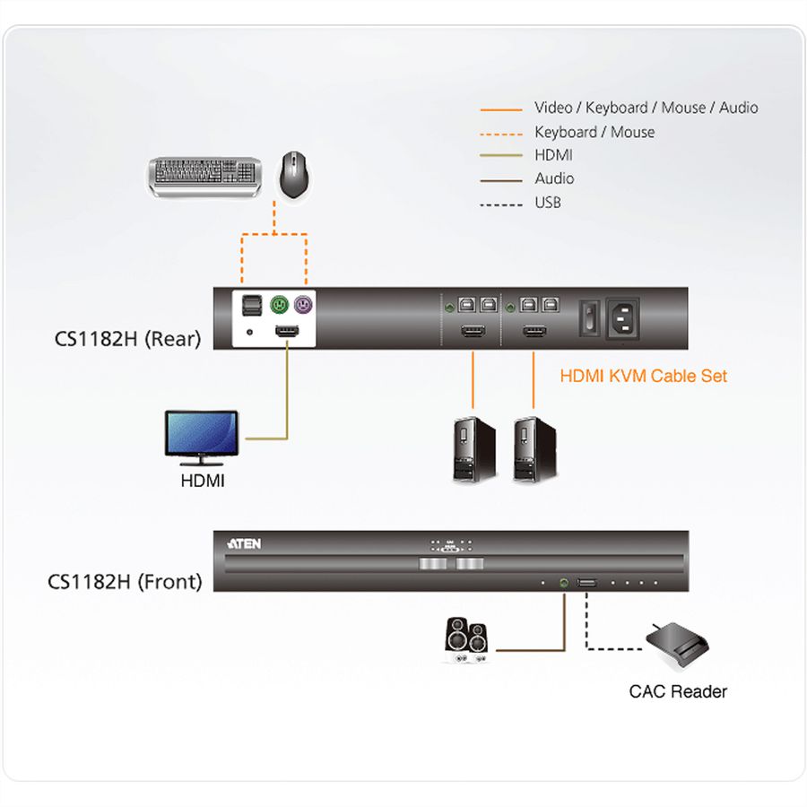 ATEN CS1182H Commutateur KVM sécurisé HDMI USB à 2 ports