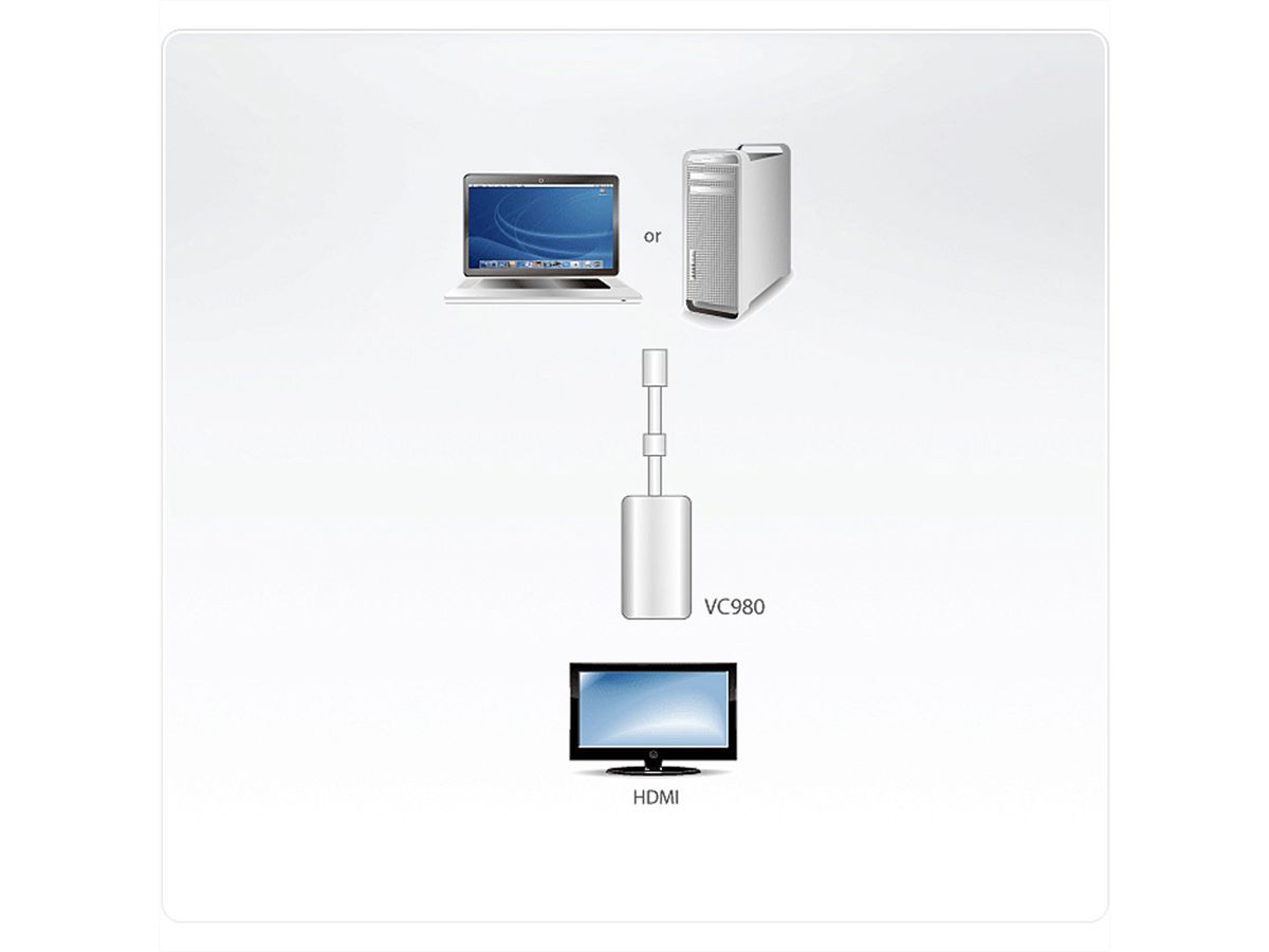 ATEN VC980 Adaptateur Mini DisplayPort vers HDMI