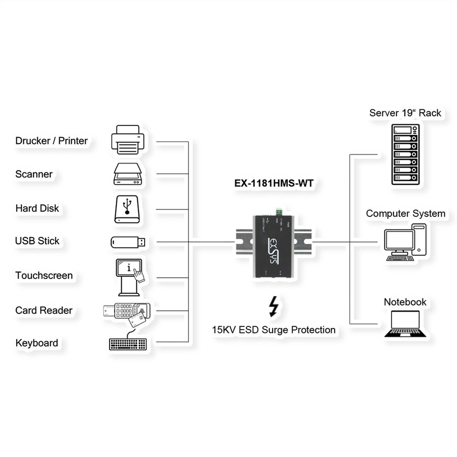 EXSYS EX-1181HMS-WT Petit hub métallique USB 3.2 Gen 1 à 4 ports