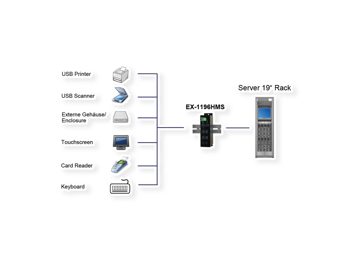 EX-1196HMS Hub 7 ports USB 3.2 Gen1 type C, protection de surtension