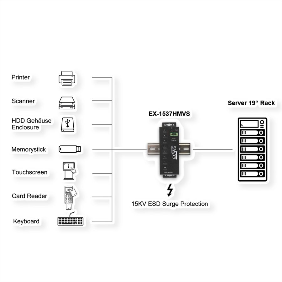 EXSYS EX-1537HMVS Hub USB-C 3.2 Gen 1 métallique à 7 ports, avec protection contre les surtensions EDS 15 kV