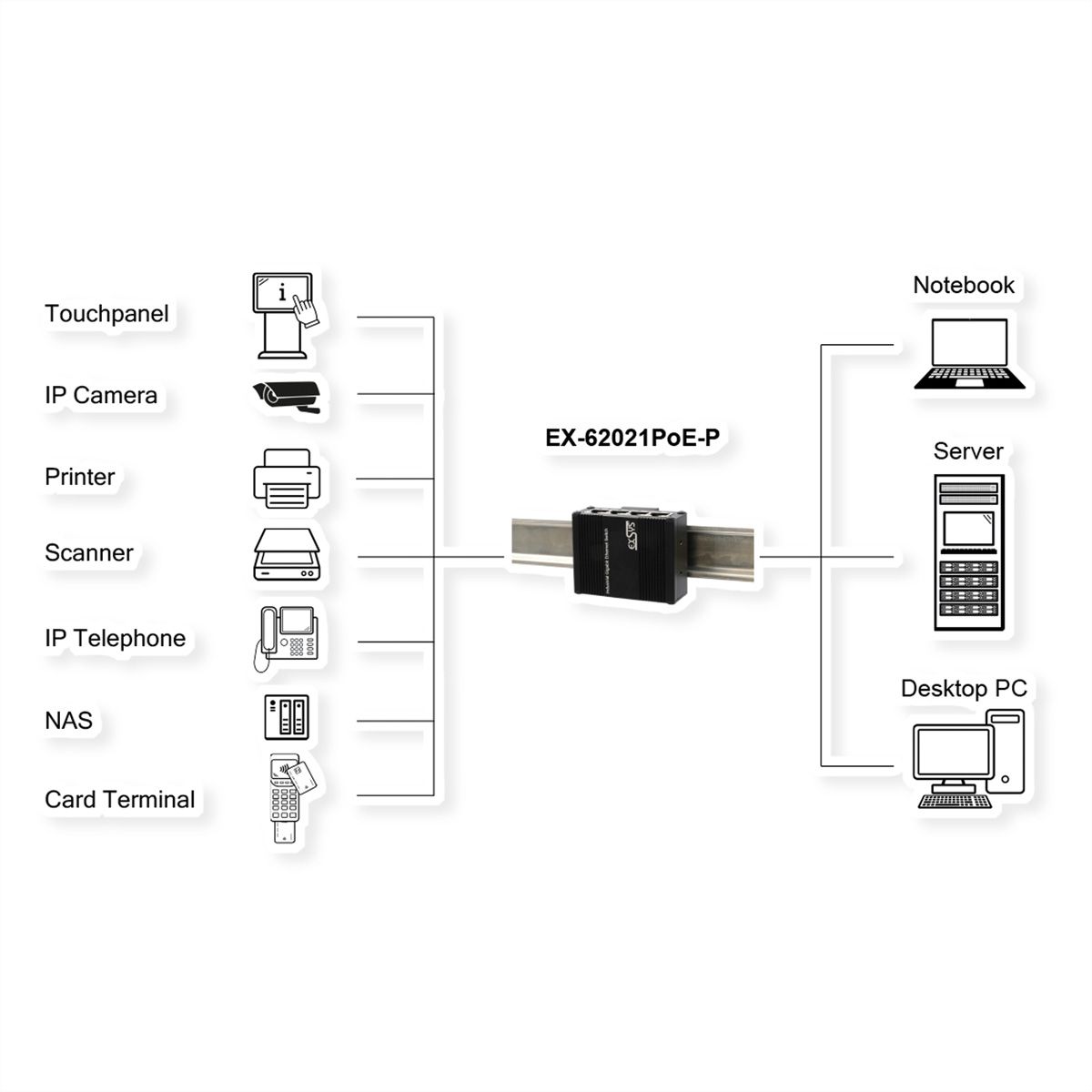 EXSYS EX-62021PoE-P Micro commutateur industriel Gigabit PoE à 5 ports, non géré