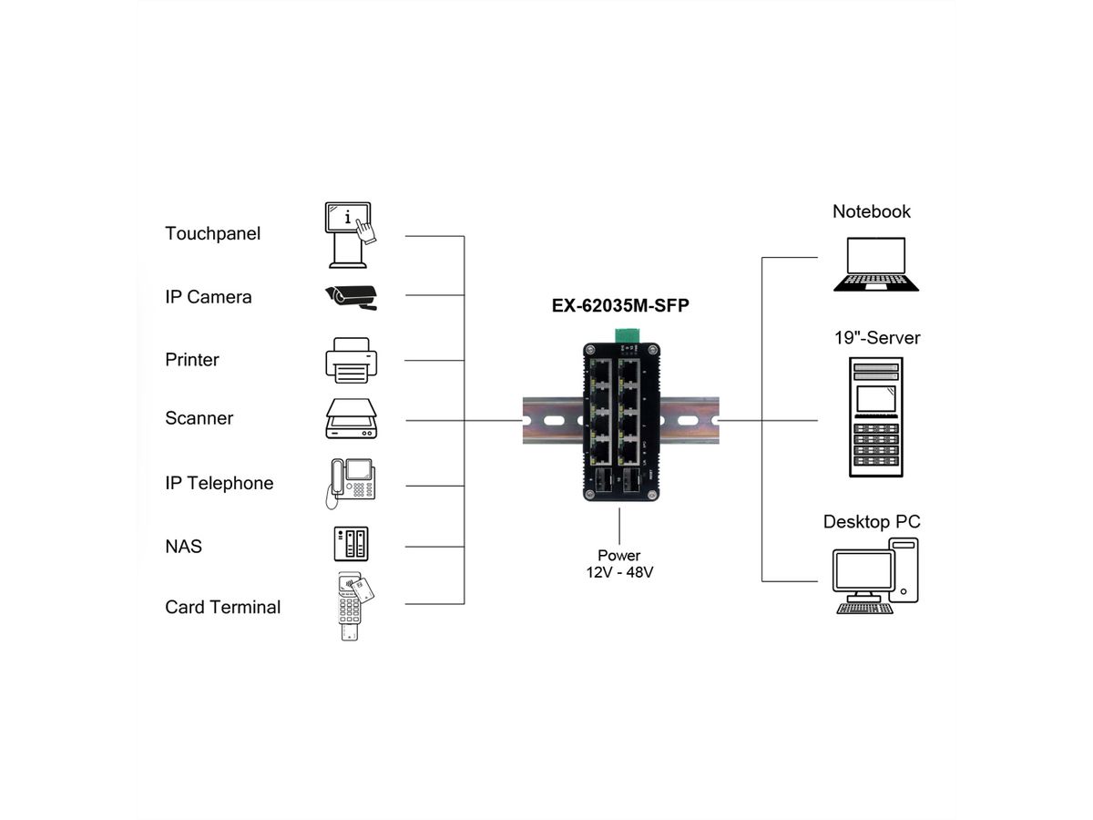 EXSYS EX-62035M-SFP Mini commutateur Gigabit industriel 8+2 ports, géré par le Web