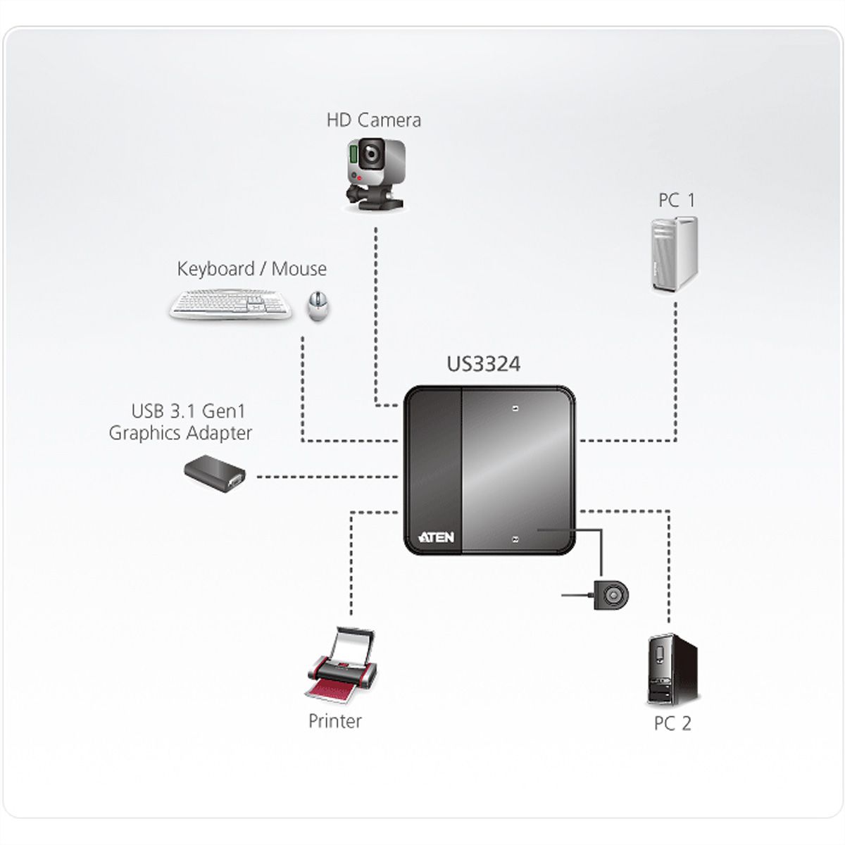 ATEN US3324 Switch de partage des périphériques USB 3.1 Gen1 à 2 x 4 ports
