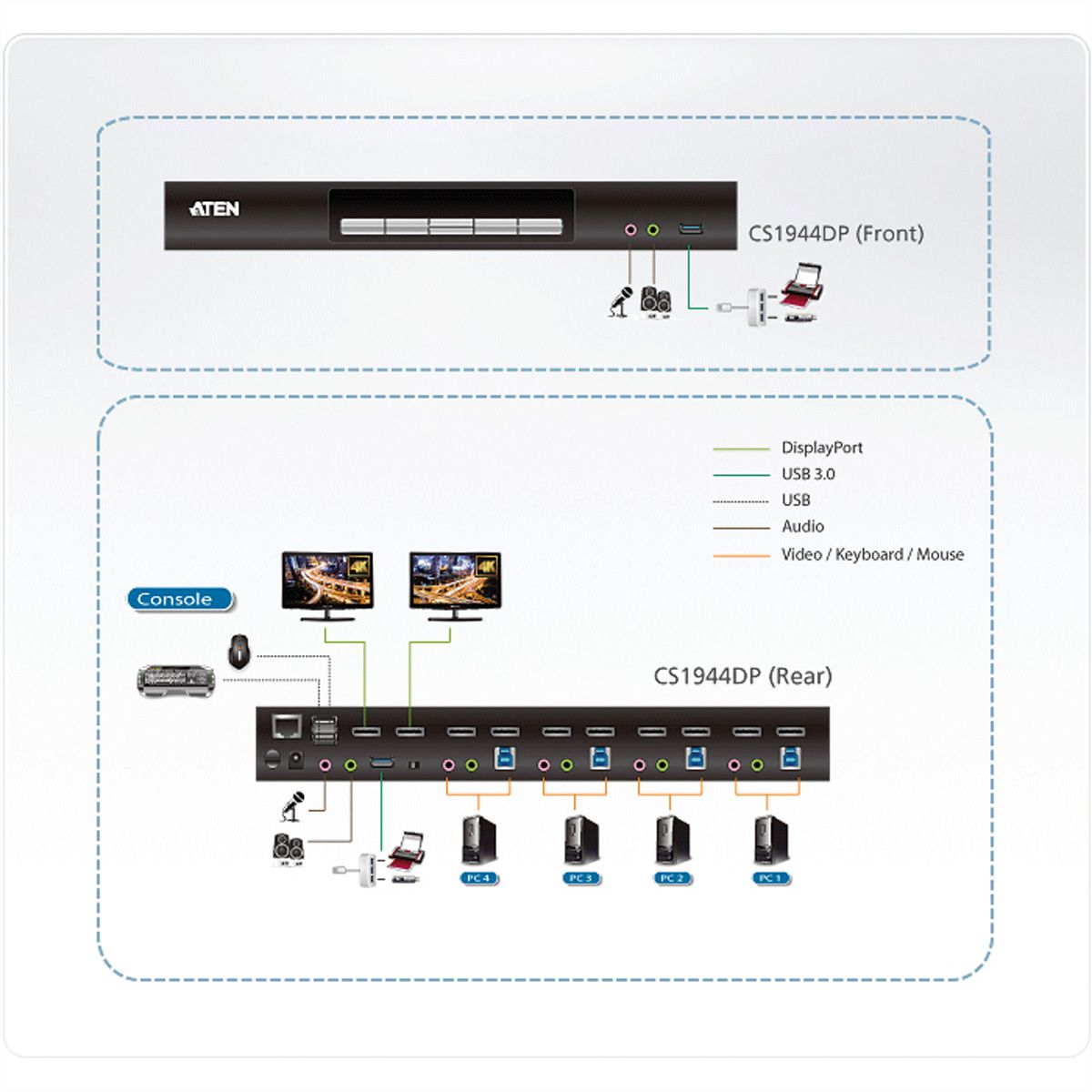 ATEN CS1944DP Commutateur KVMP à 2 affichages DP 4K, 4 ports USB 3.0