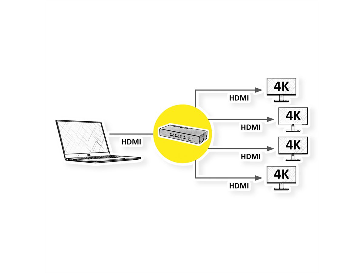 ROLINE Distributeur HDMI, 4K, 4 ports
