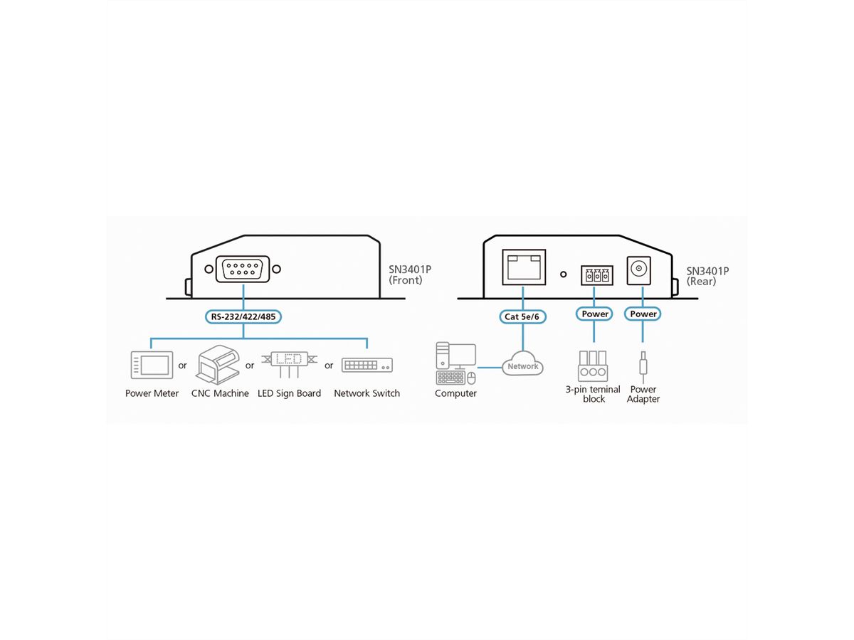 ATEN SN3401P Serveur de périphériques sécurisés RS-232/422/485 à 1 port avec PoE