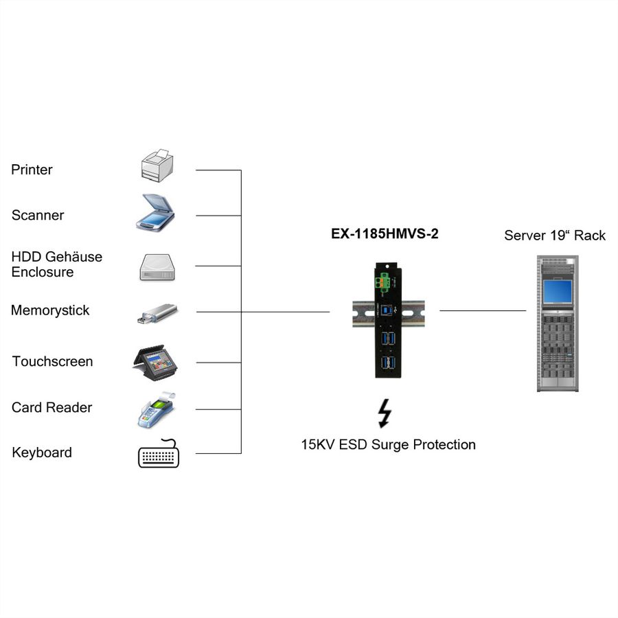 EXSYS EX-1185HMVS-2 Hub USB 3.2 Gen1 métal à 4 ports, protection de surtension 15KV ESD