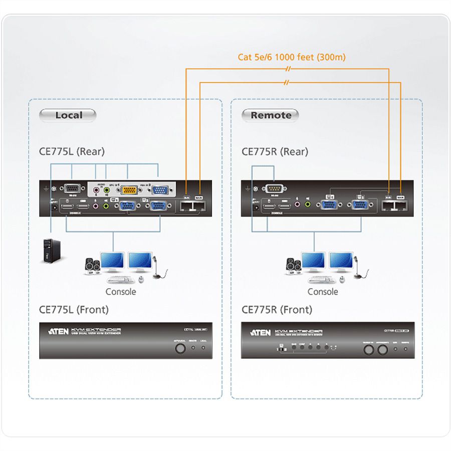 ATEN CE775 Prolongateur KVM Dual View VGA USB, audio, RS-232