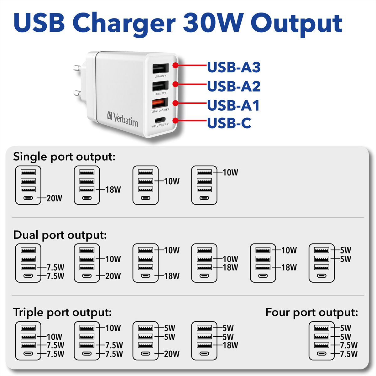 VERBATIM Chargeur USB mural 4 ports 30 W blanc
