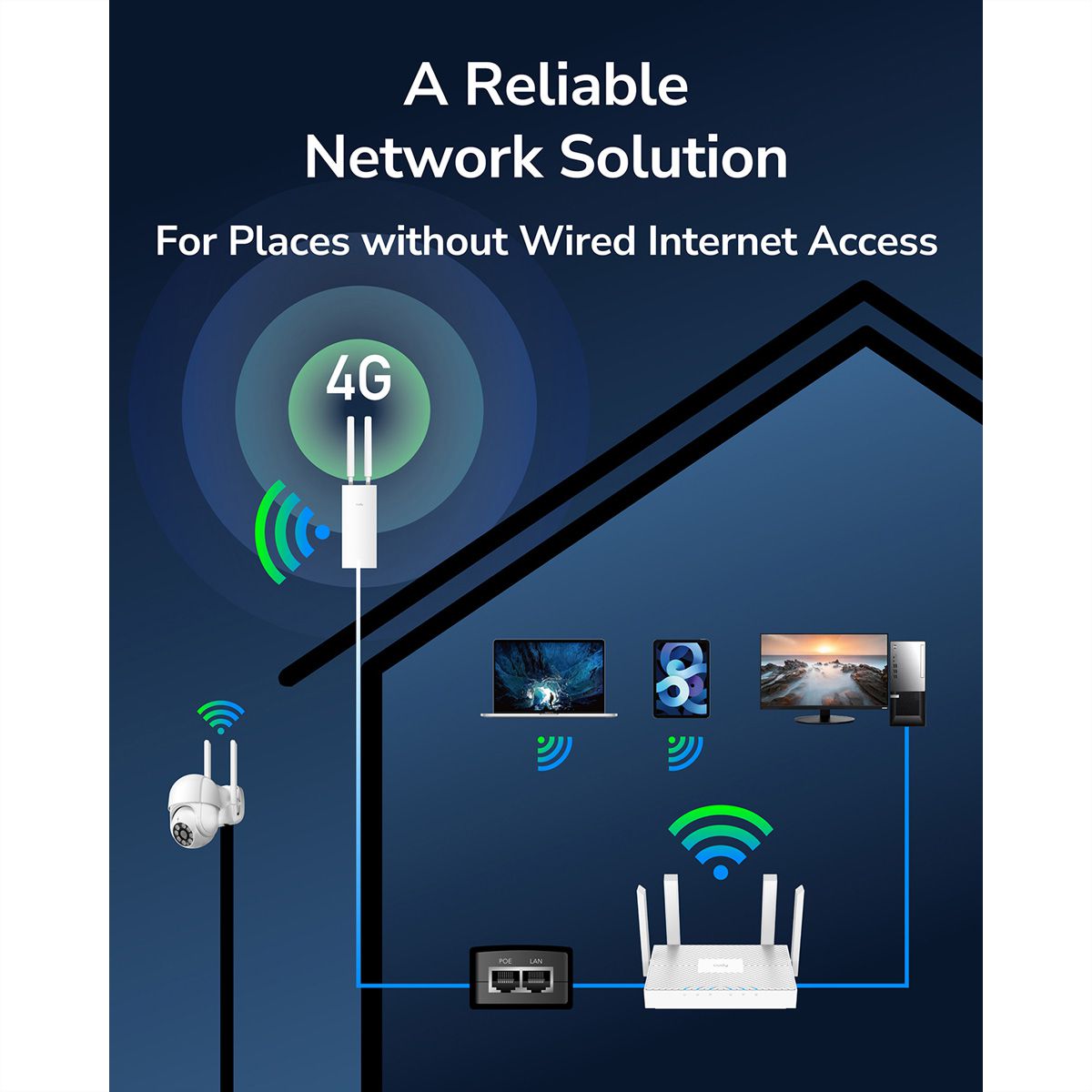 CUDY LT500 Outdoor 4G Routeur WiFi, LTE Cat4 AC1200