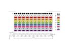 VALUE Set de marqueurs pour câbles patch, 10x 10 pièces, 5 - 6,5 mm, multicolore