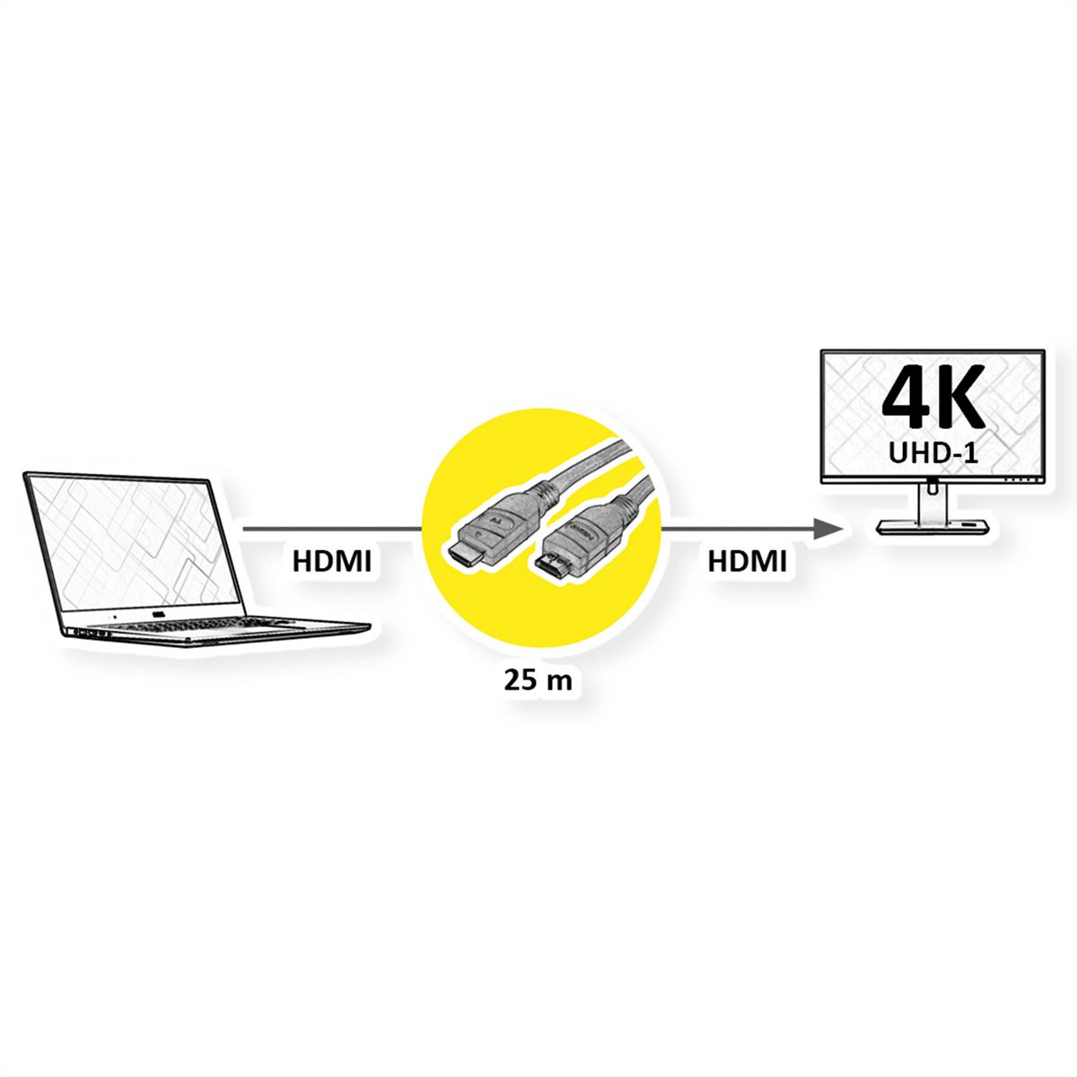 VALUE Câble UHD HDMI 4K avec repeater, 25 m