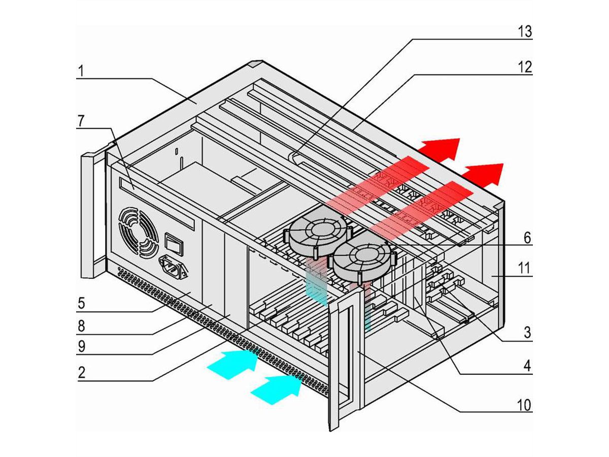 Système CPCI SCHROFF avec PSU ATX. Desktop, 4 U, 8 slots, 84 HP