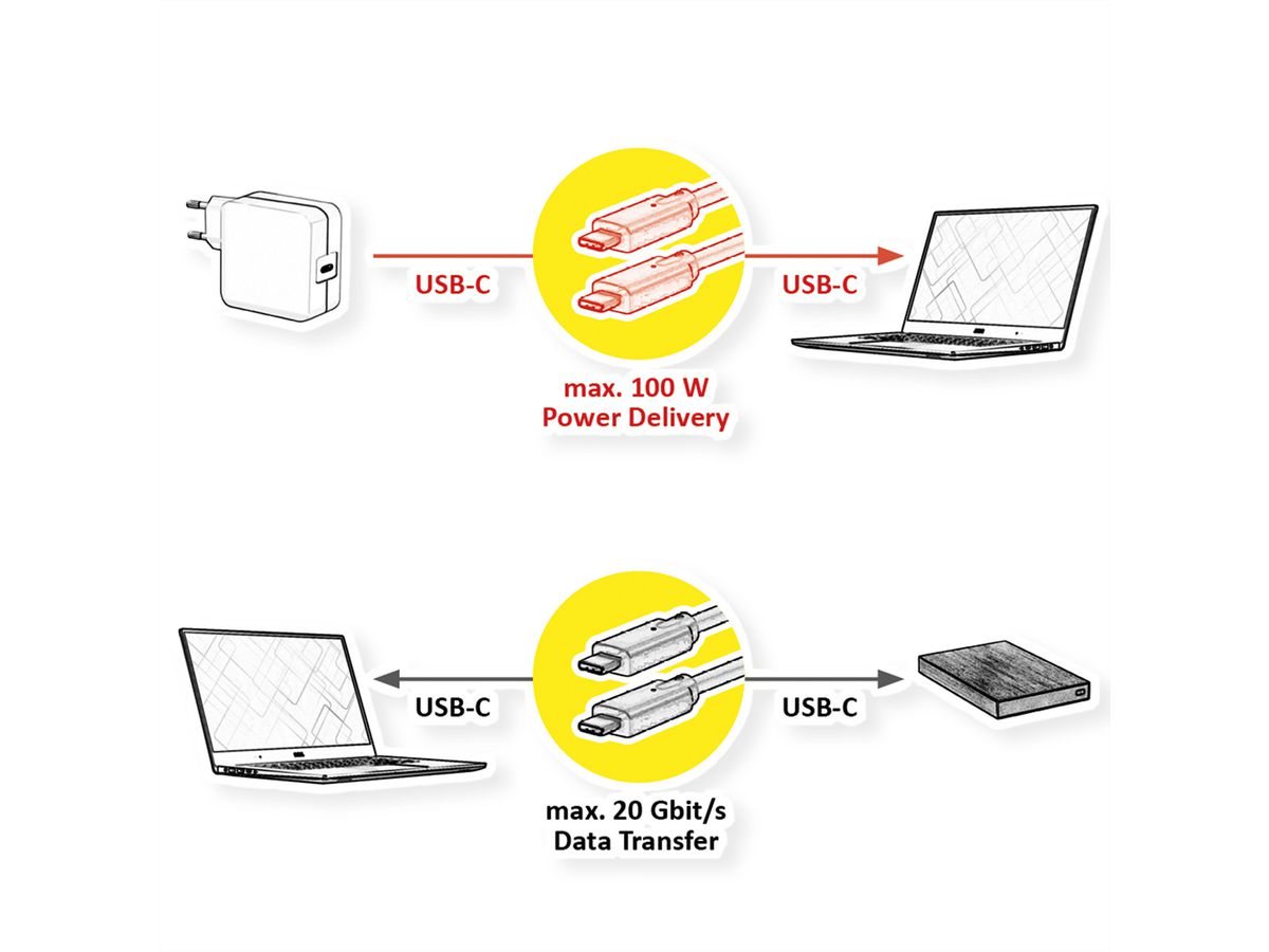 ROLINE Câble USB4 Gen3x2, C–C, M/M, 100W, noir, 0,8 m