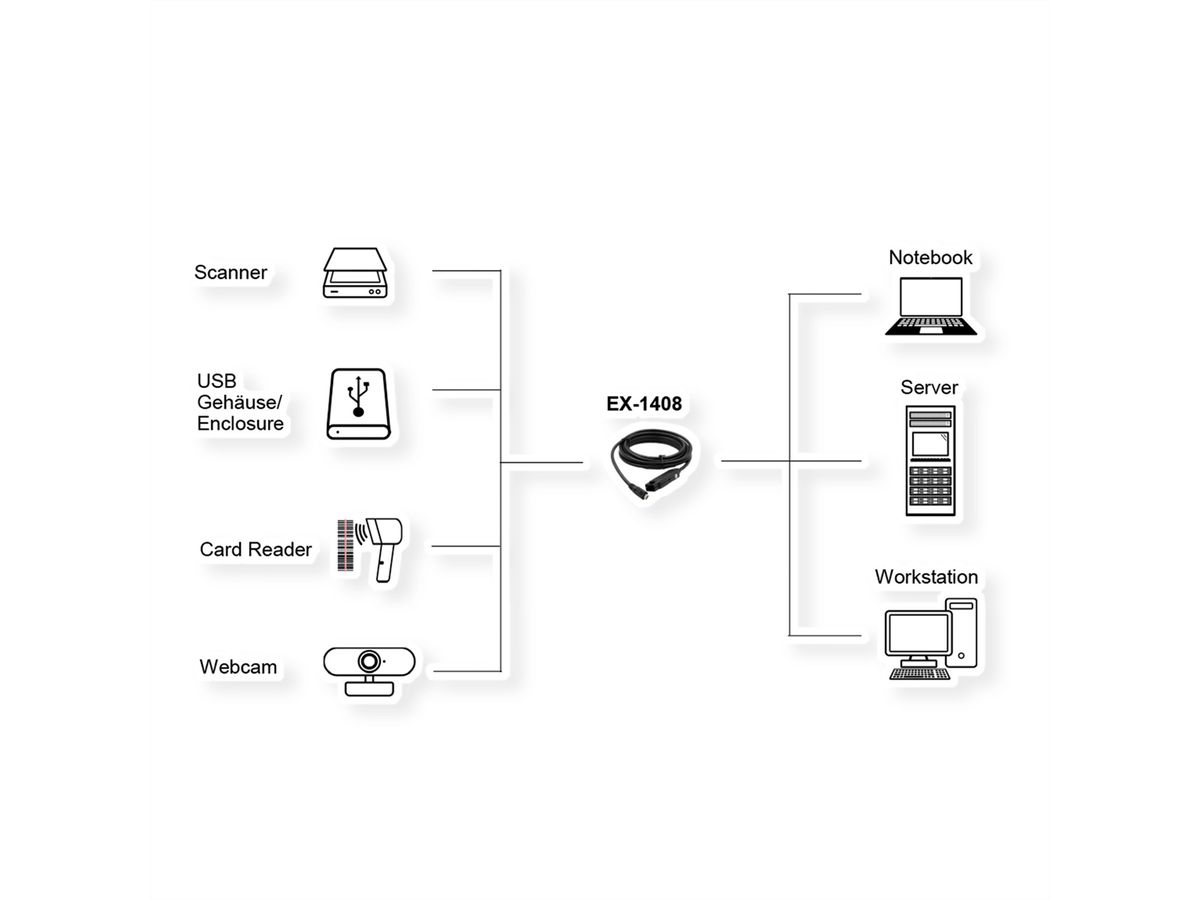 EXSYS EX-1408 Câble d'extension actif USB 3.2 Gen 2x1 USB-C, 5 m