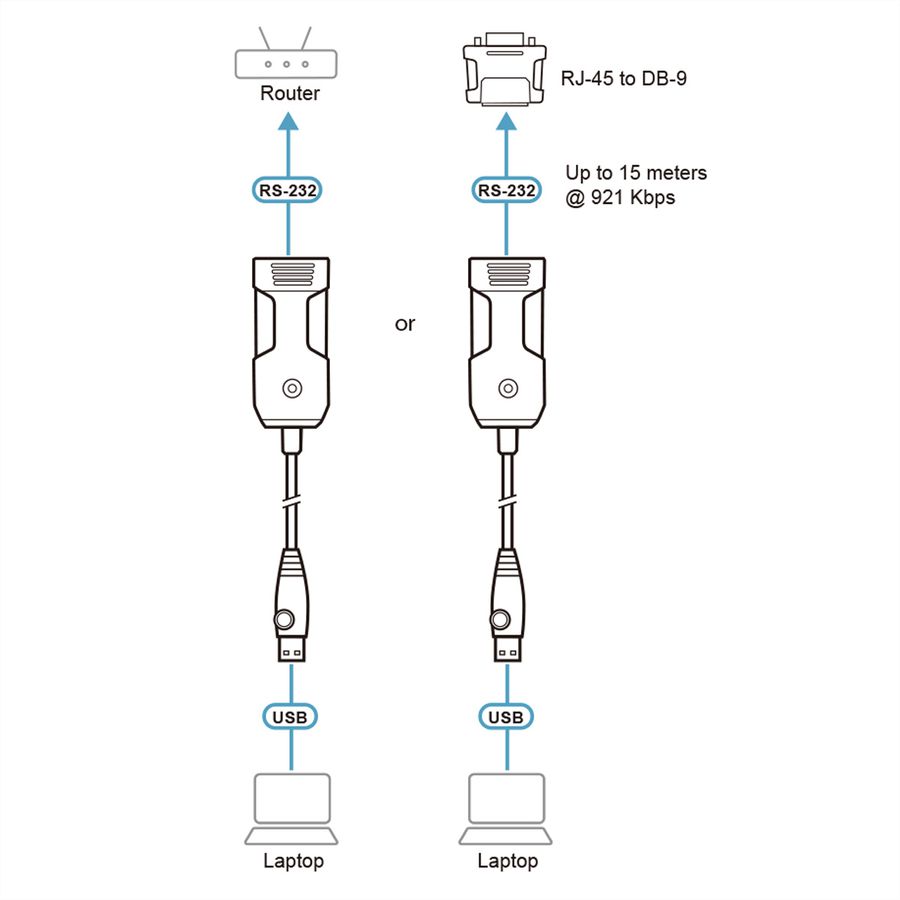 ATEN UC232BF Adaptateur de console USB vers RJ-45 (RS-232) (FTDI), 1,2 m
