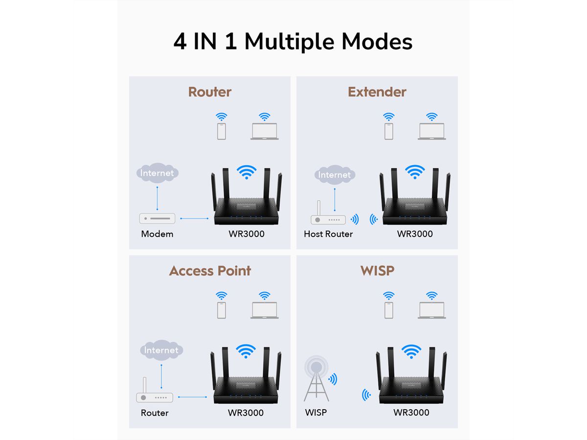 CUDY WR3000 AX3000 Routeur WiFi 6 Mesh, Gigabit