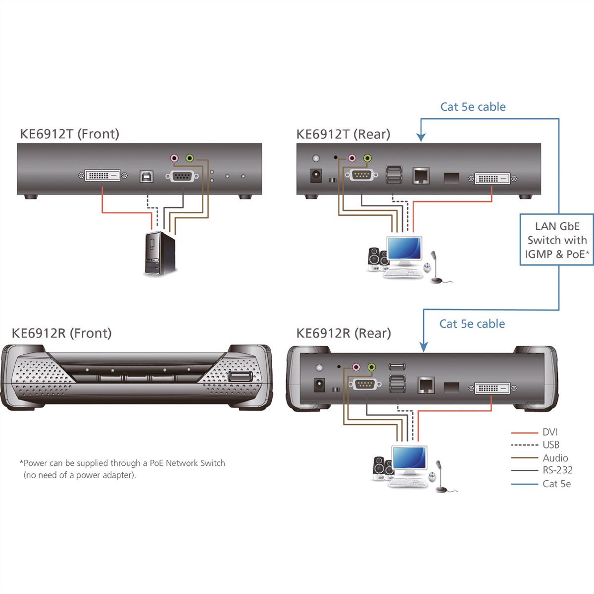 ATEN KE6912R Système d'extension KVM 2K DVI-D Dual Link sur IP avec PoE, récepteur