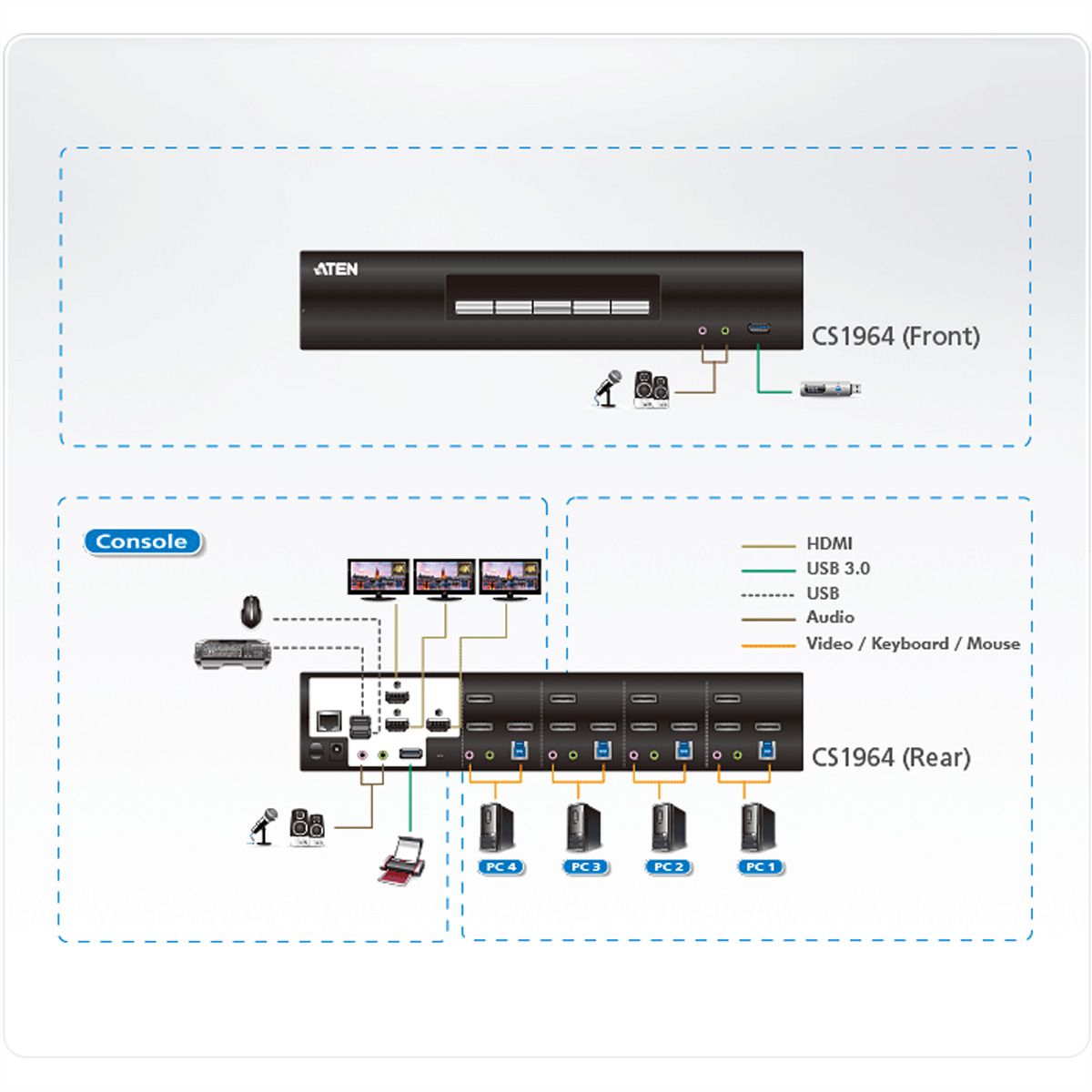ATEN CS1964 Commutateur KVM 3 affichages DisplayPort 4K, 4 ports USB 3.0