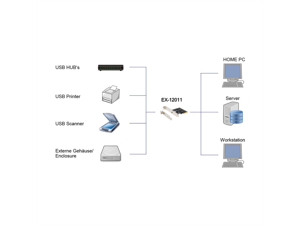 EXSYS EX-12011 Carte USB 3.2 Gen2x2 PCIe, 1 port type C 20Gbps