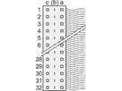Connecteur SCHROFF de type C, EN 60603, DIN 41612, pour câble ruban