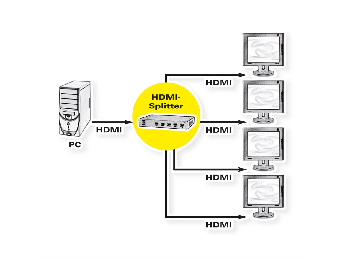 ROLINE Distributeur HDMI, quadruple
