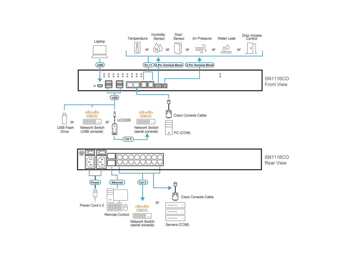 ATEN SN1116CO Serveur Console Série Série 16 ports avec double alimentation / SFP