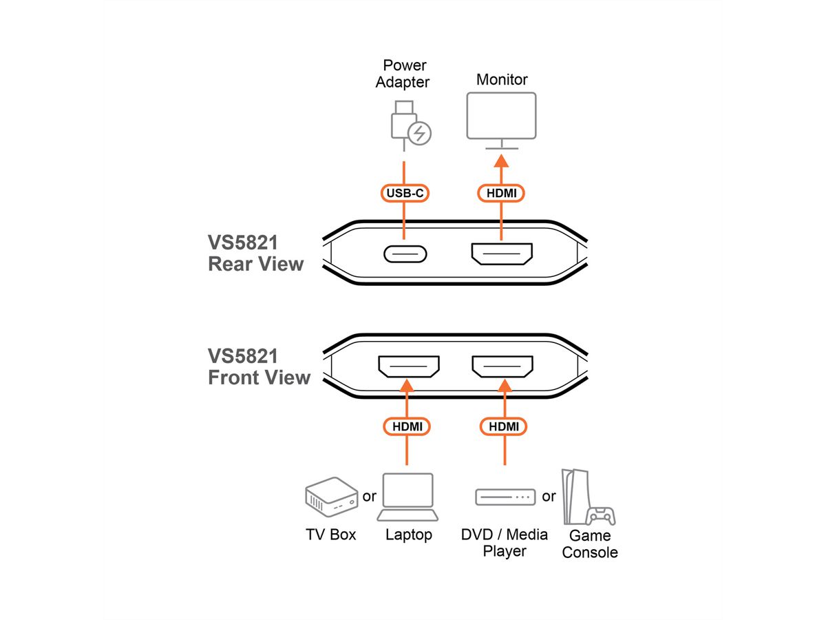 ATEN VS5821 Commutateur HDMI 8K à 2 ports