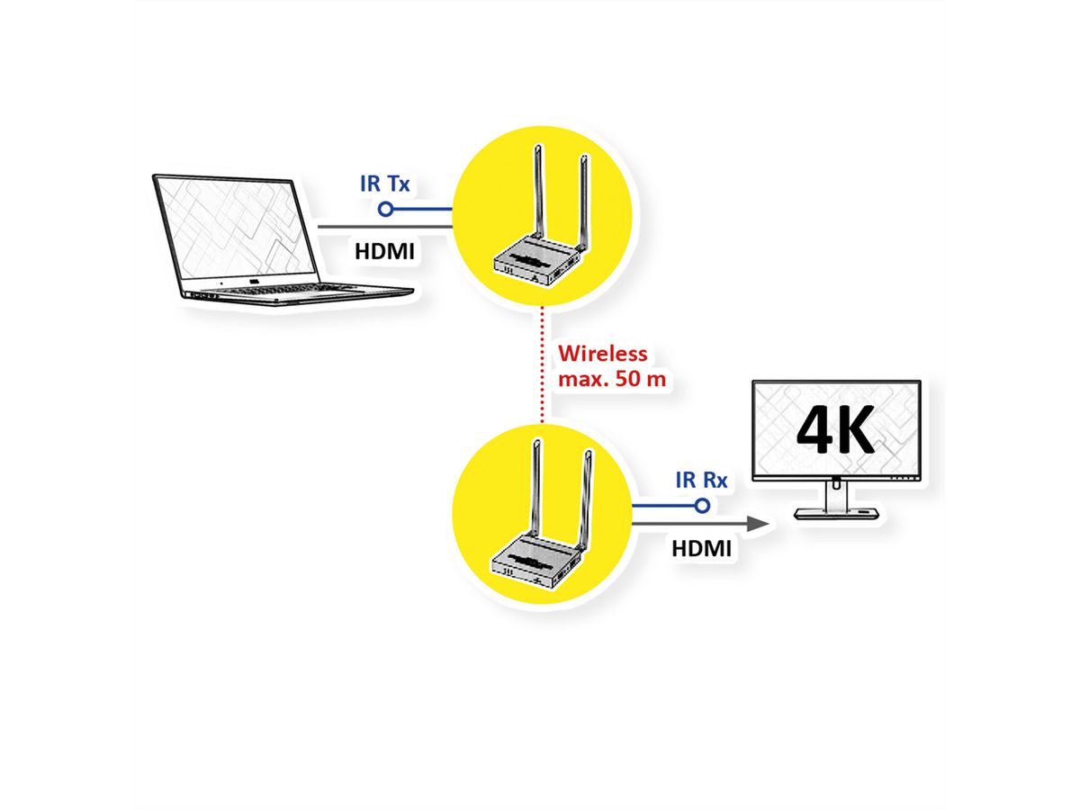 VALUE Système Wireless HDMI A/V, 50 m