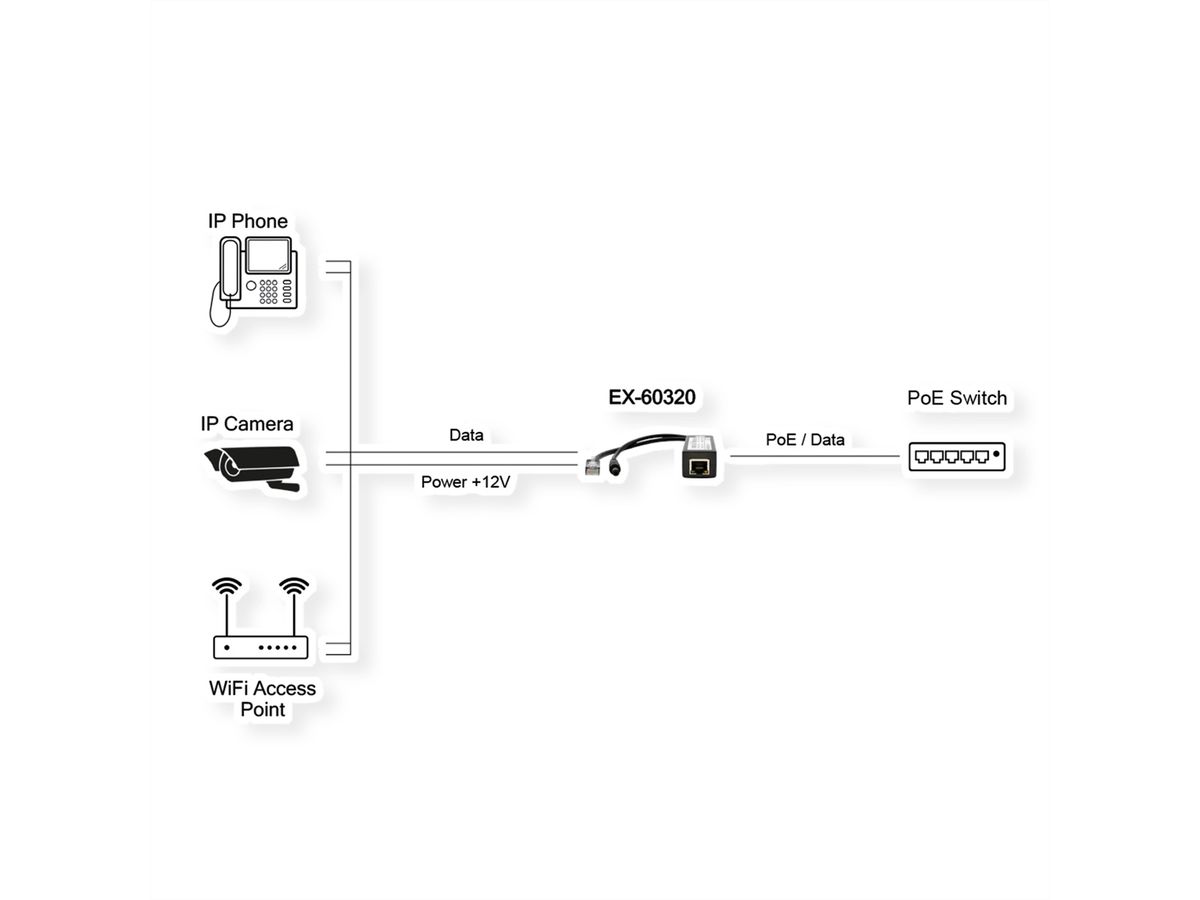 EXSYS EX-60320 Splitter PoE+ 10/100Mbps 802.3at