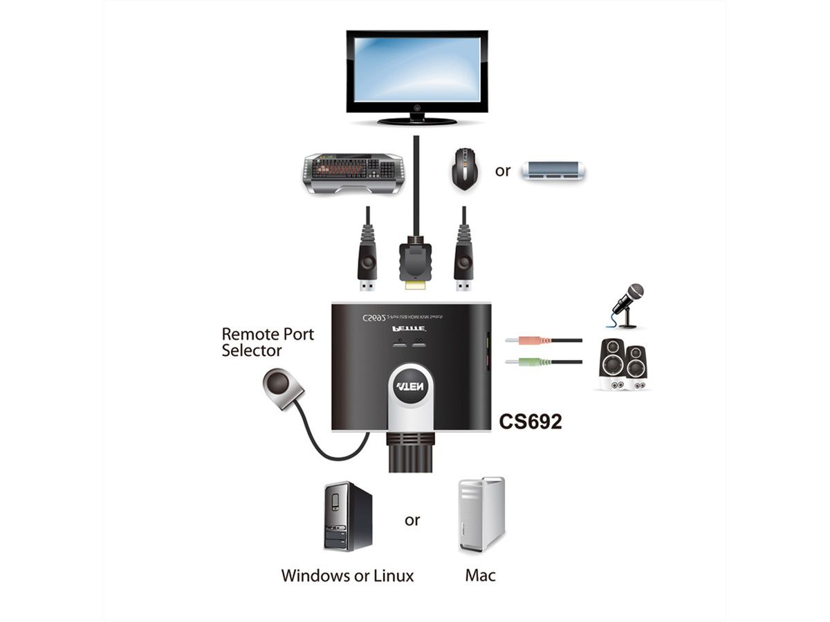 ATEN CS692 Switch KVM, USB, HDMI, audio, 2 ports