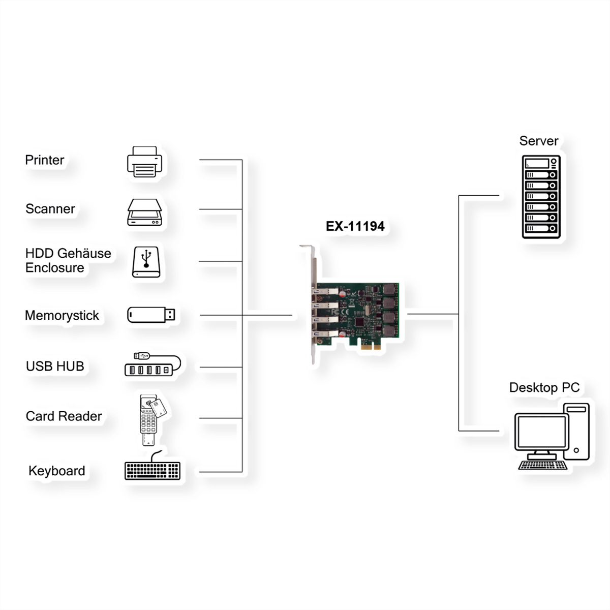 EXSYS EX-11194 Carte PCIe 4 ports USB 3.2 Gen 1