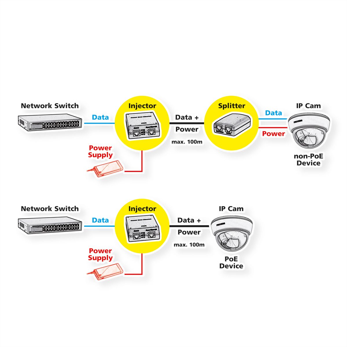 ROLINE Splitter High Power PoE++, 128W