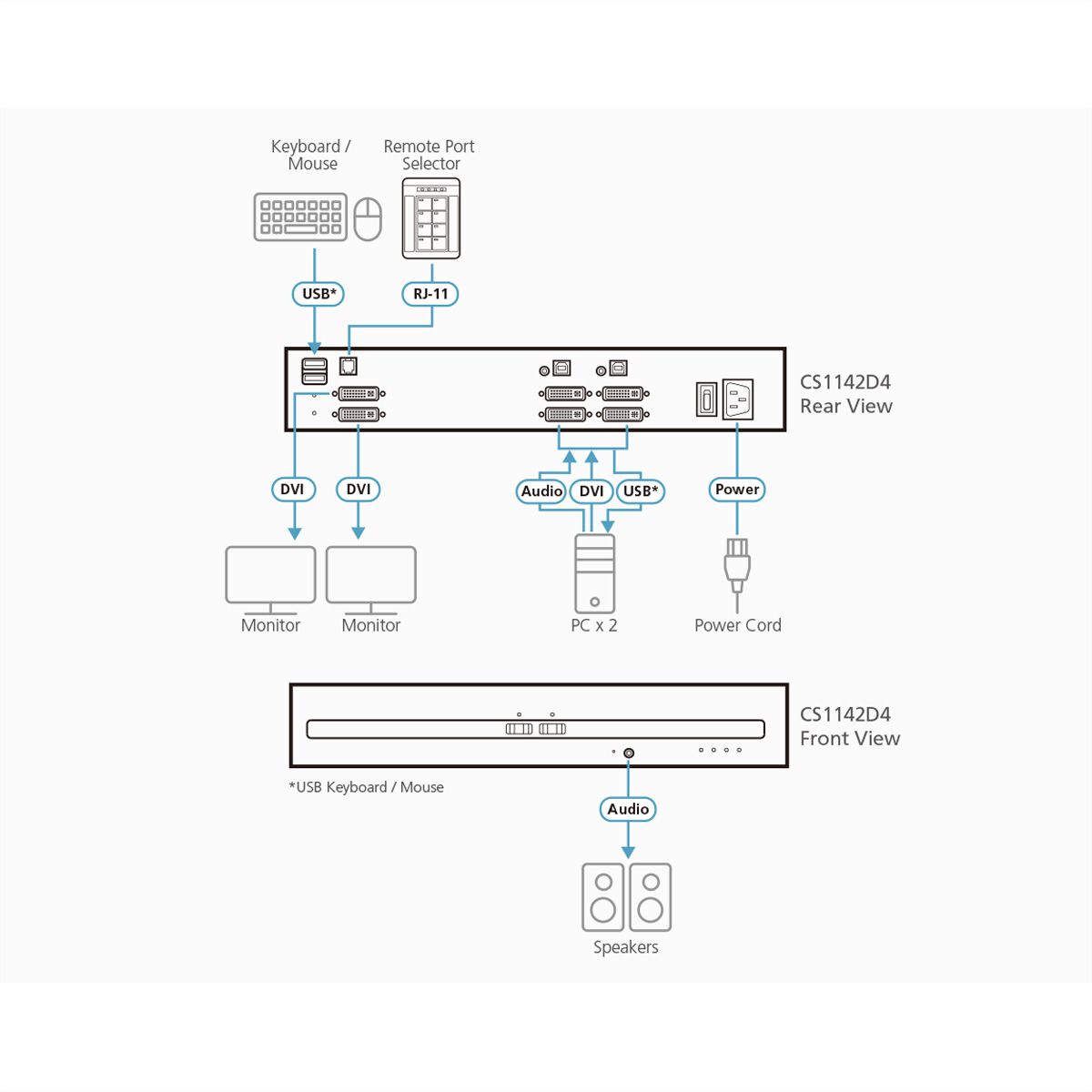ATEN CS1142D4 Commutateur KVM sécurisé à double écran DVI 2 ports USB