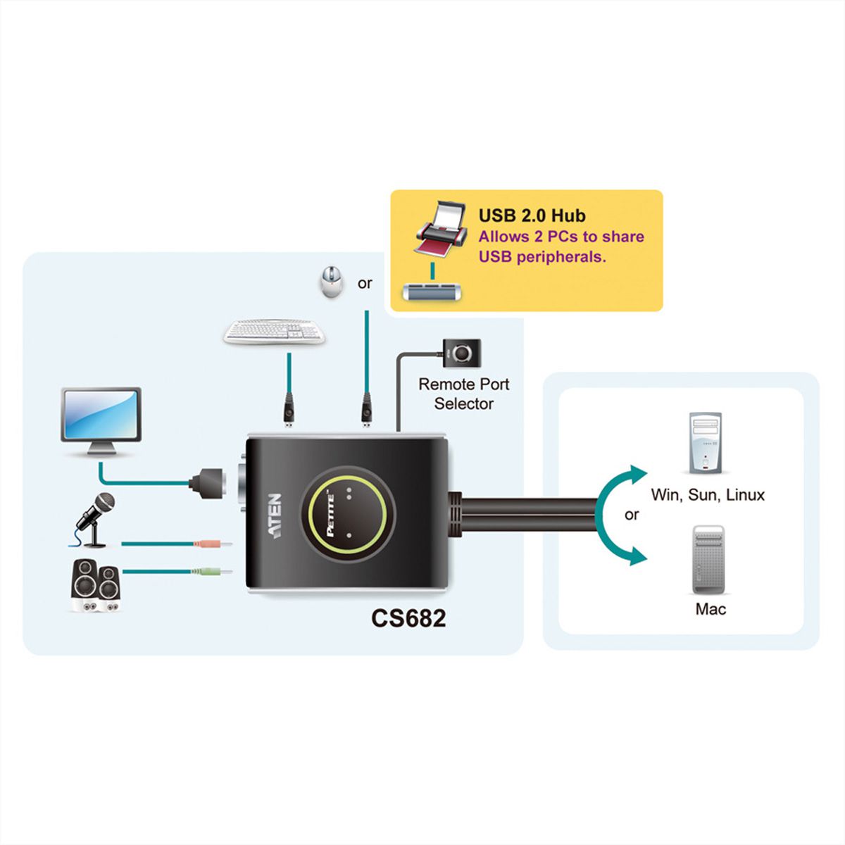 ATEN CS682 Switch KVM DVI, USB, 2 ports