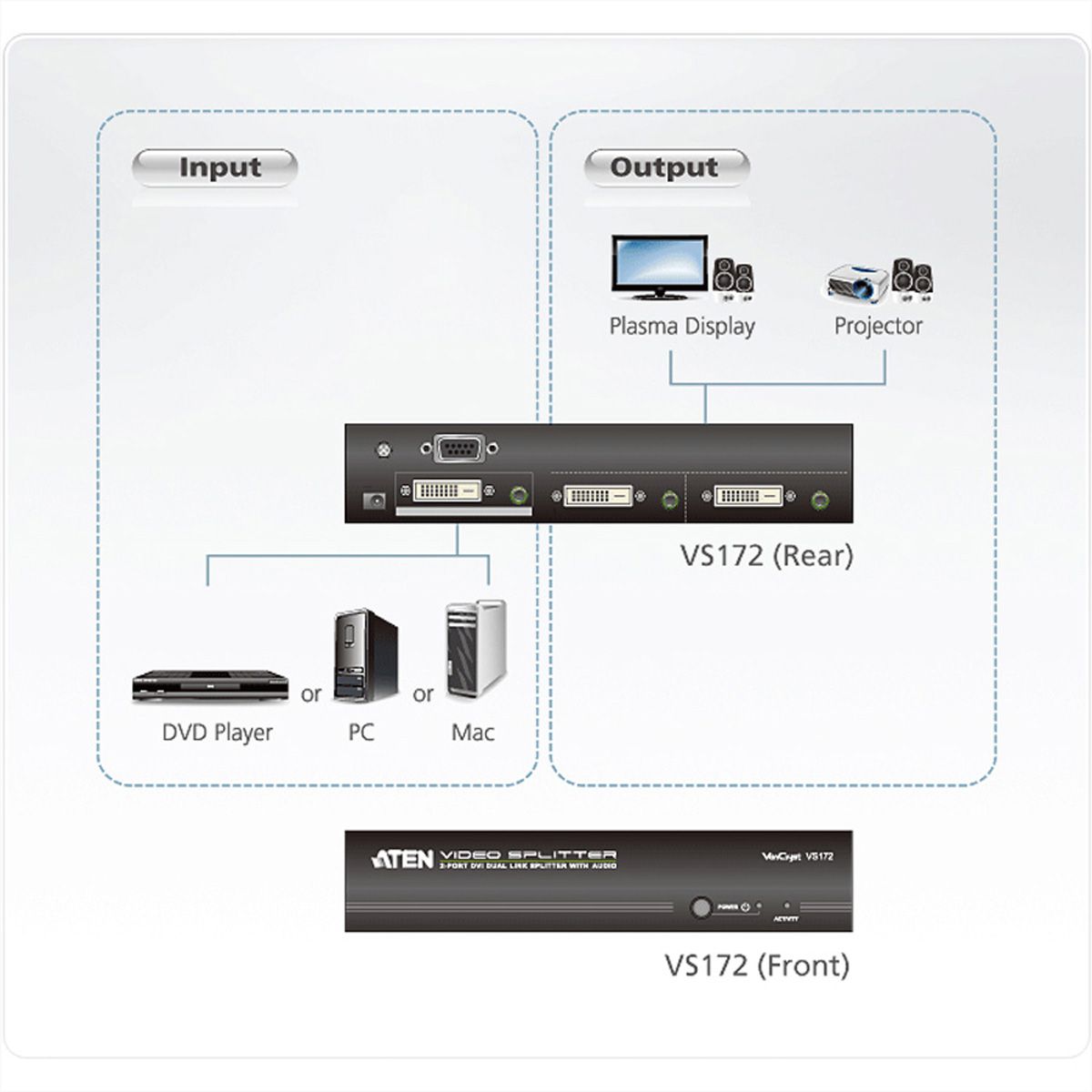 ATEN VS172 Distributeur DVI Dual Link audio/vidéo, double