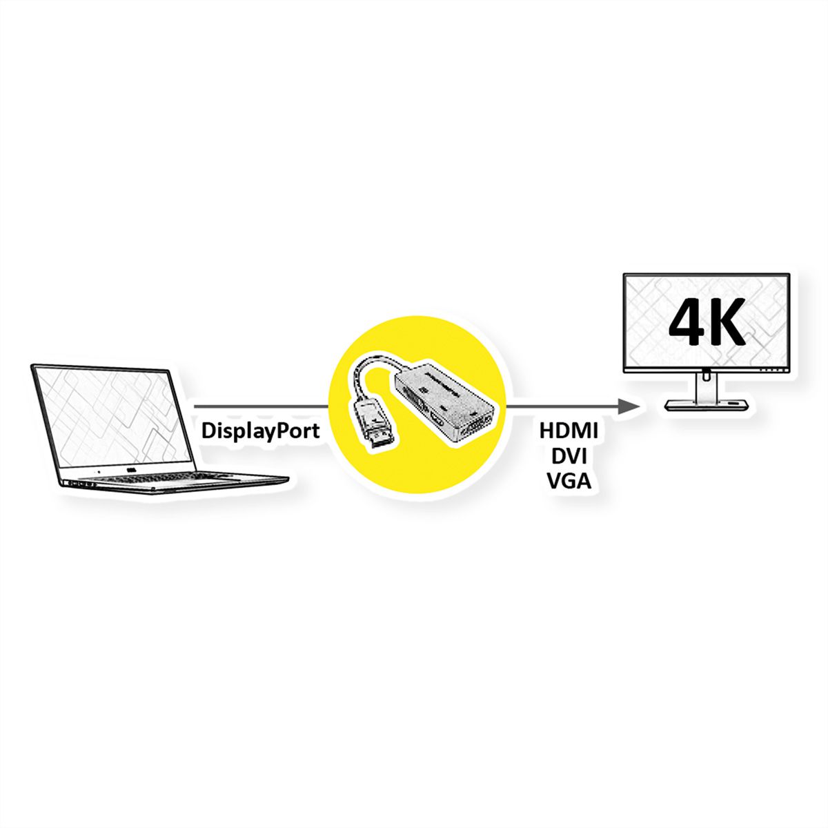 VALUE Adaptateur DisplayPort - VGA / DVI / HDMI, v1.2