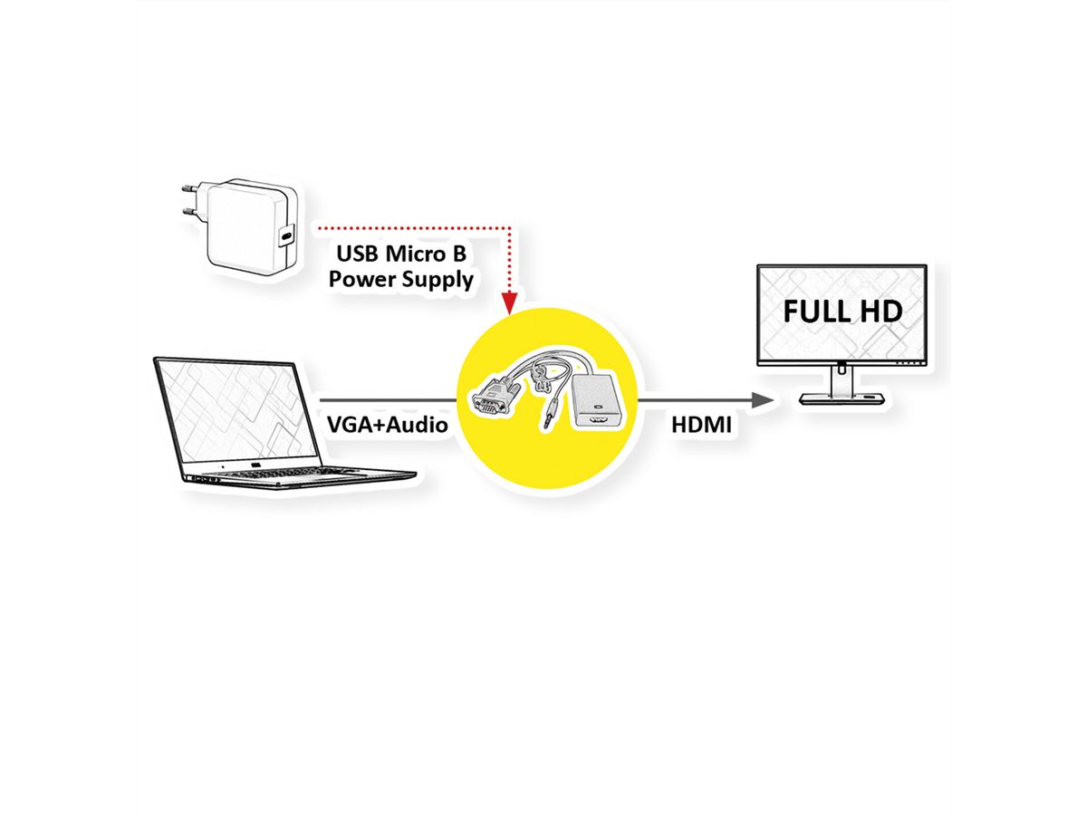 VALUE Adaptateur VGA+Audio vers HDMI, 0,15 m
