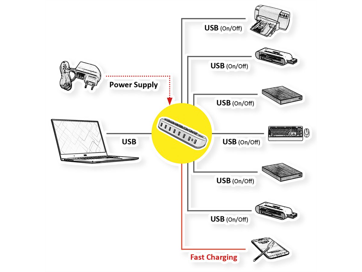 ROLINE Hub USB 3.2 Gen 1, 7 ports, prise type A, boutons interchangeables