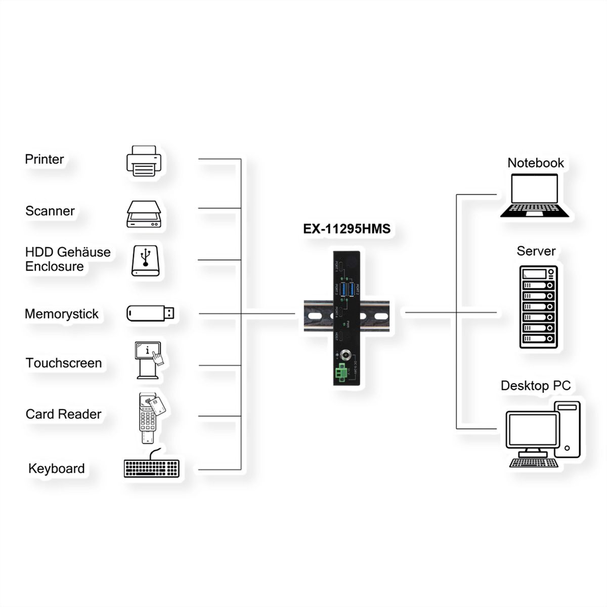 EXSYS EX-1274HMV Hub métal USB 3.2 Gen2, 4 ports