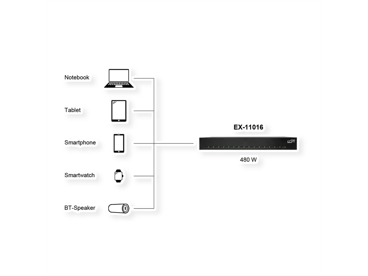 EXSYS EX-11016 Station de charge 16 ports USB-C haute puissance 480W