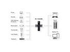 EXSYS EX-1244HMS HUB 4 ports USB 3.2 Gen 1 Din-Rail kit et mur VIA VL813 Chipset
