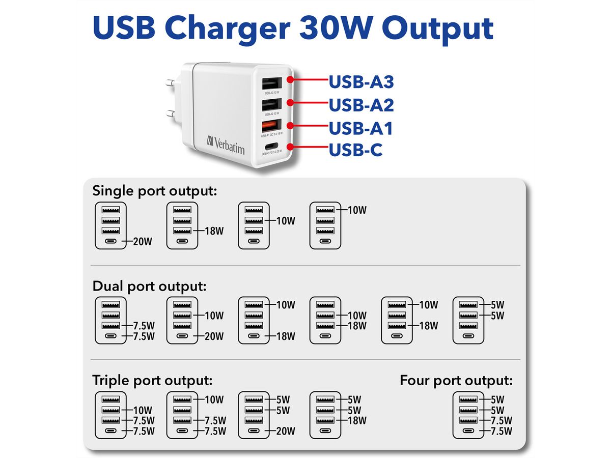 VERBATIM Chargeur USB mural 4 ports 30 W blanc