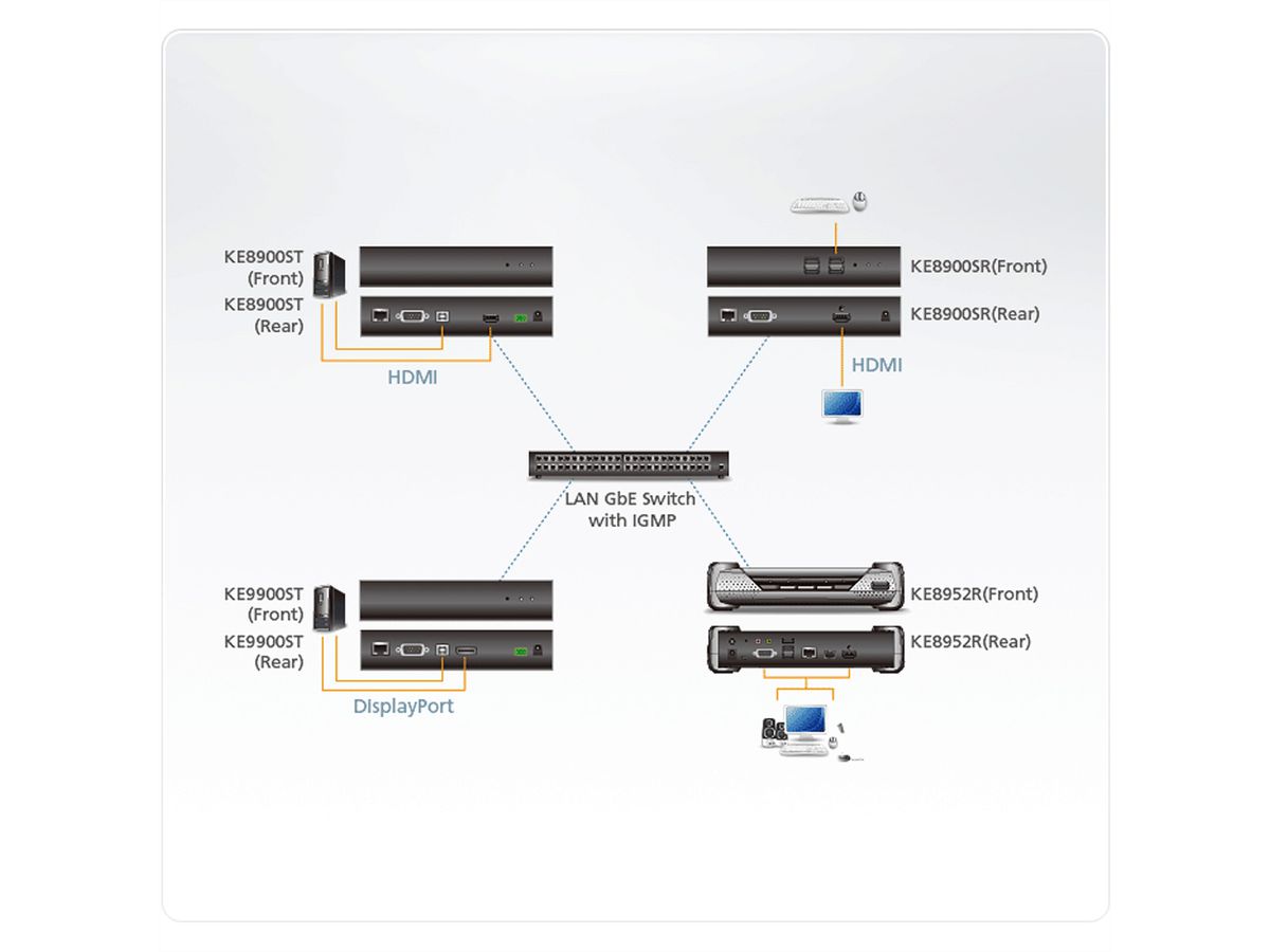 ATEN KE8900ST Émetteur KVM un affichage HDMI sur IP mince