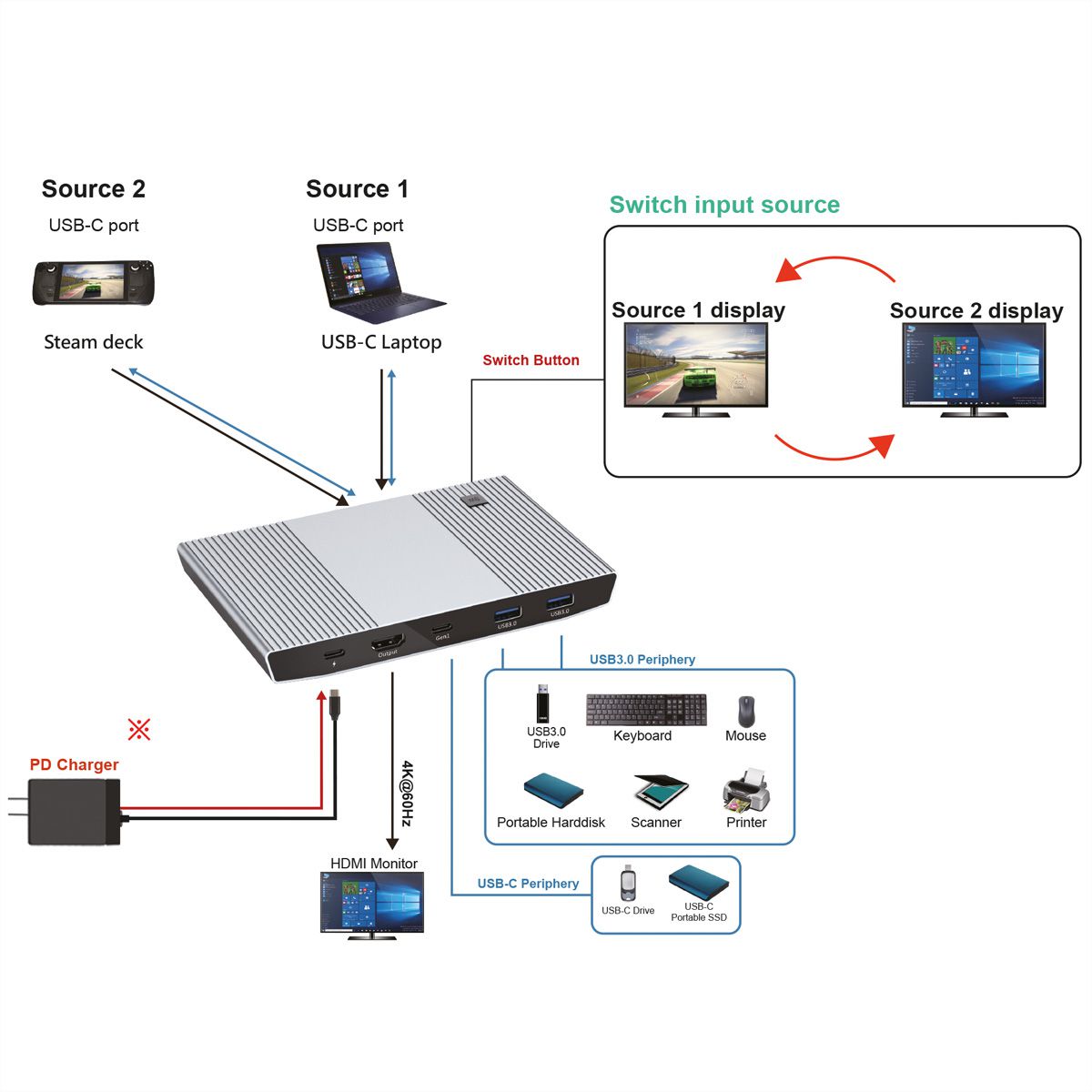 ROLINE Switch KVM, 2 PCs, HDMI 4K, USB