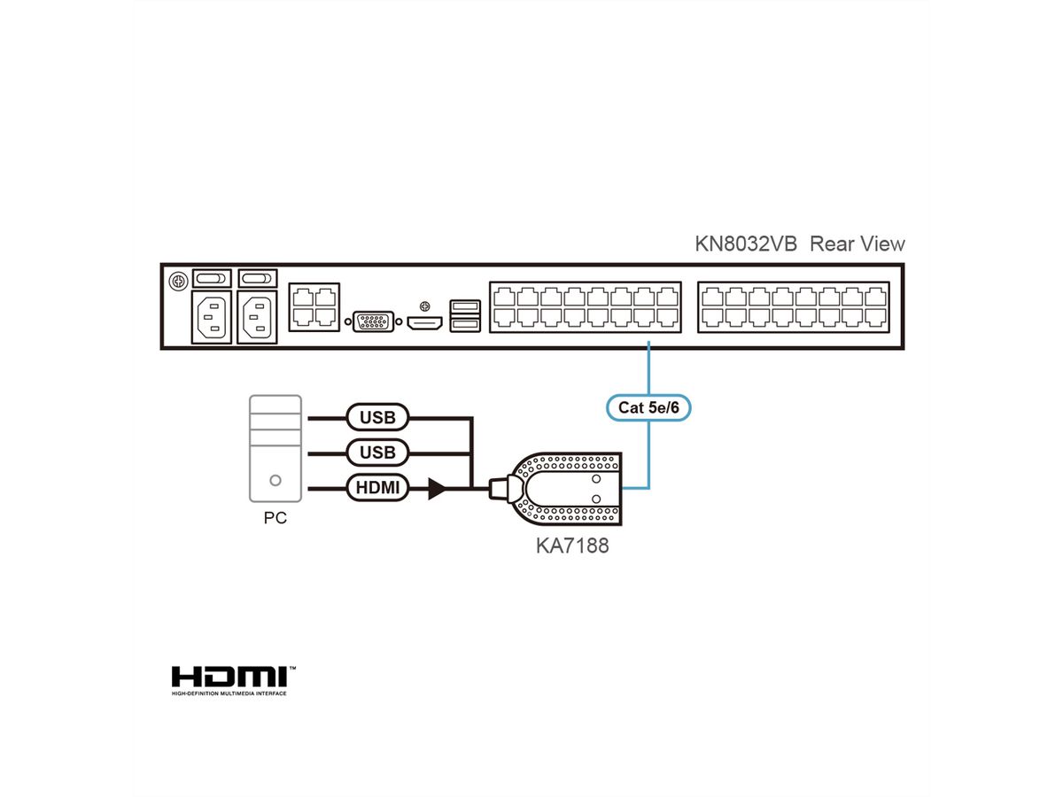 ATEN KA7188 Câble adaptateur KVM de média virtuel HDMI USB