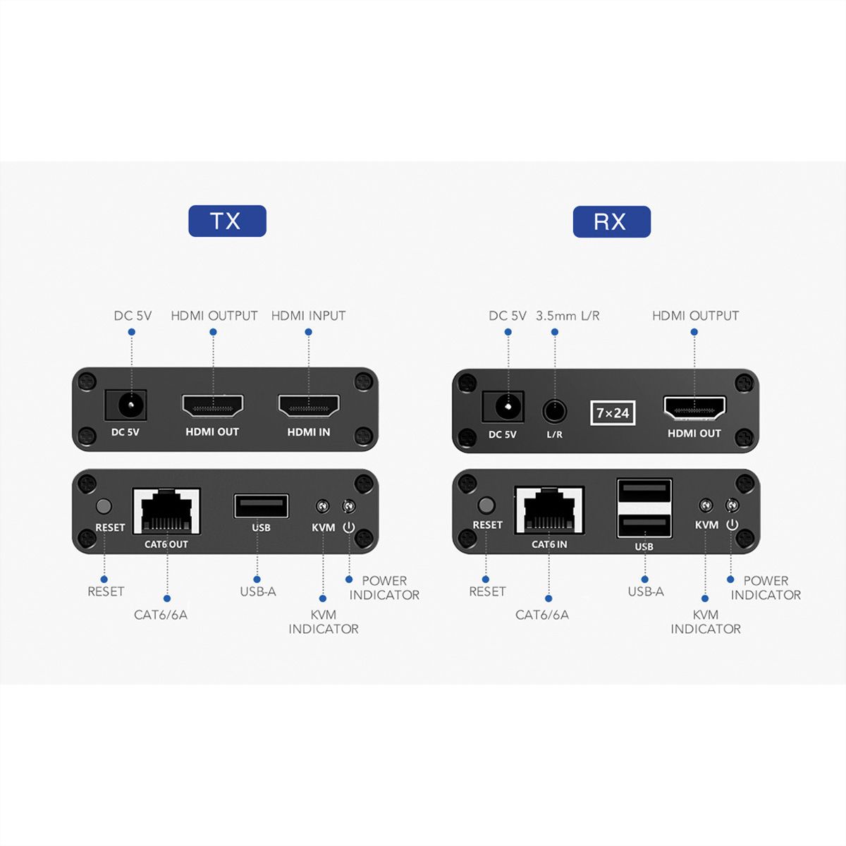 VALUE Prolongateur KVM via Cat.6/6A, HDMI, max. 70m