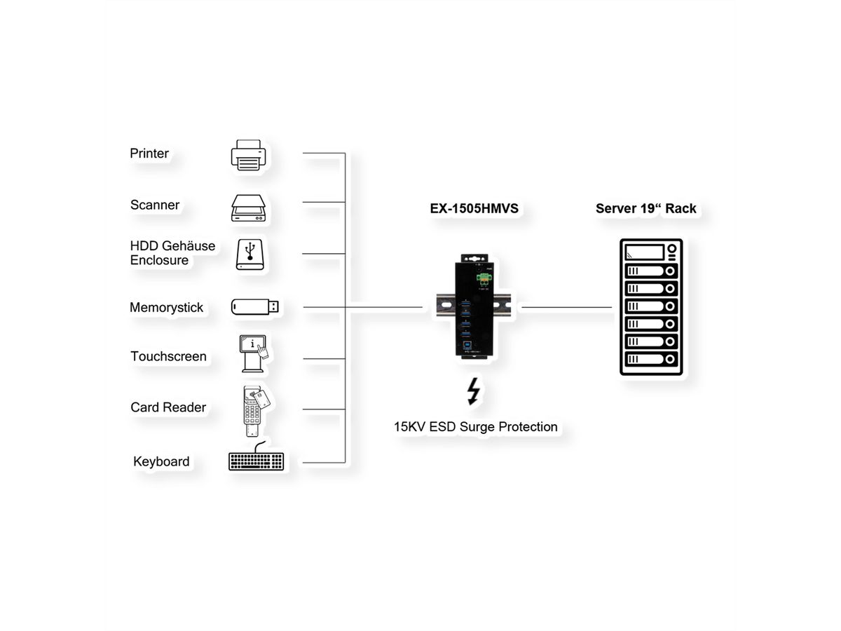 EXSYS EX-1505HMVS Hub métallique USB 3.2 Gen 1 à 4 ports, avec alimentation 3,0 A sur 4 ports